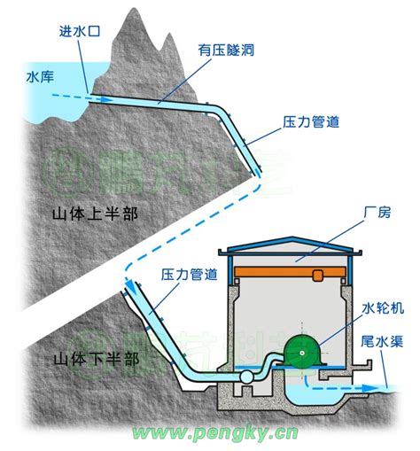 引水管|水电站引水系统